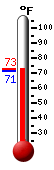 Currently: 85.8, Max: 85.8, Min: 69.8